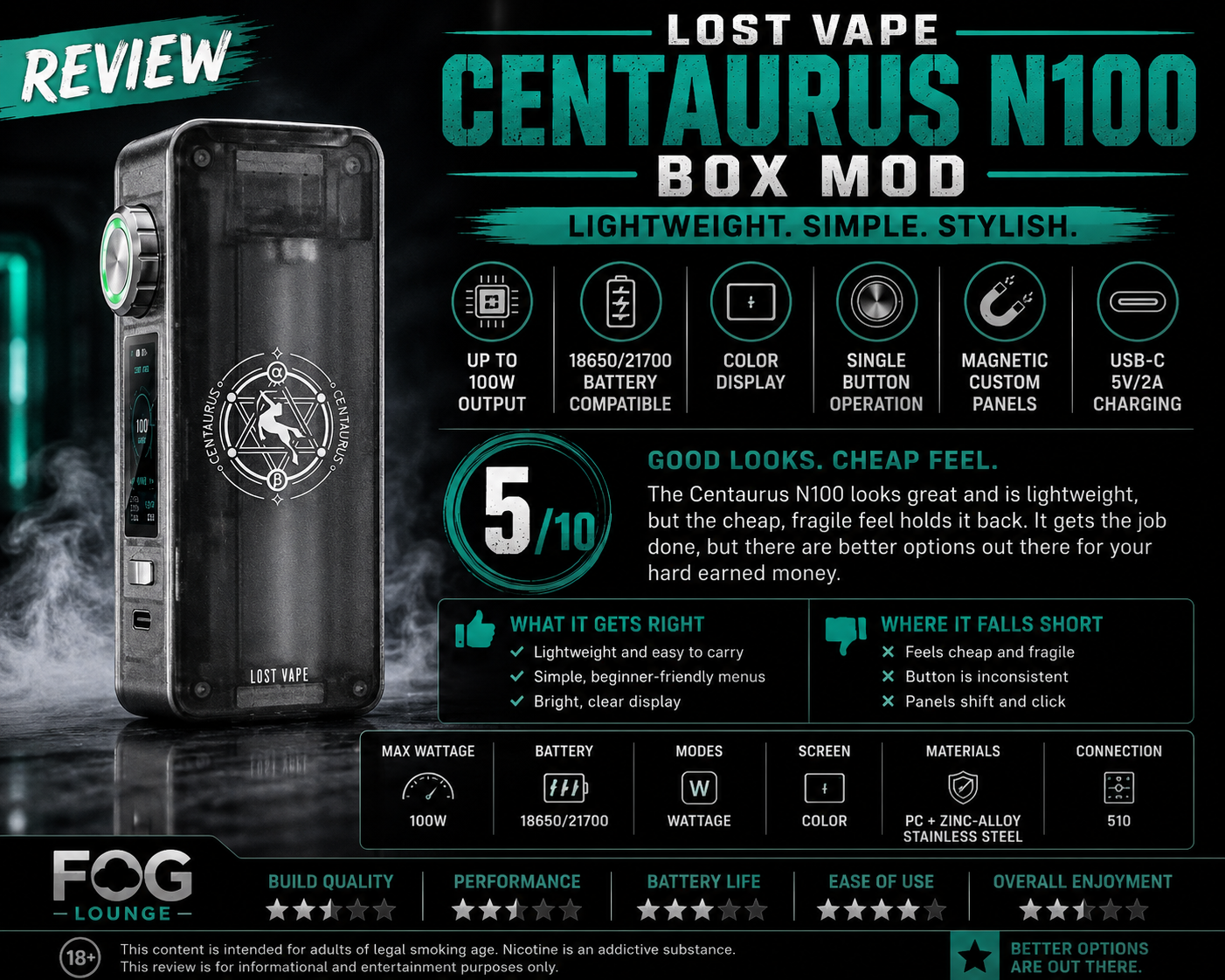 Lost Vape Centaurus N100 Review: Great Looks, Cheap Feel (5/10)