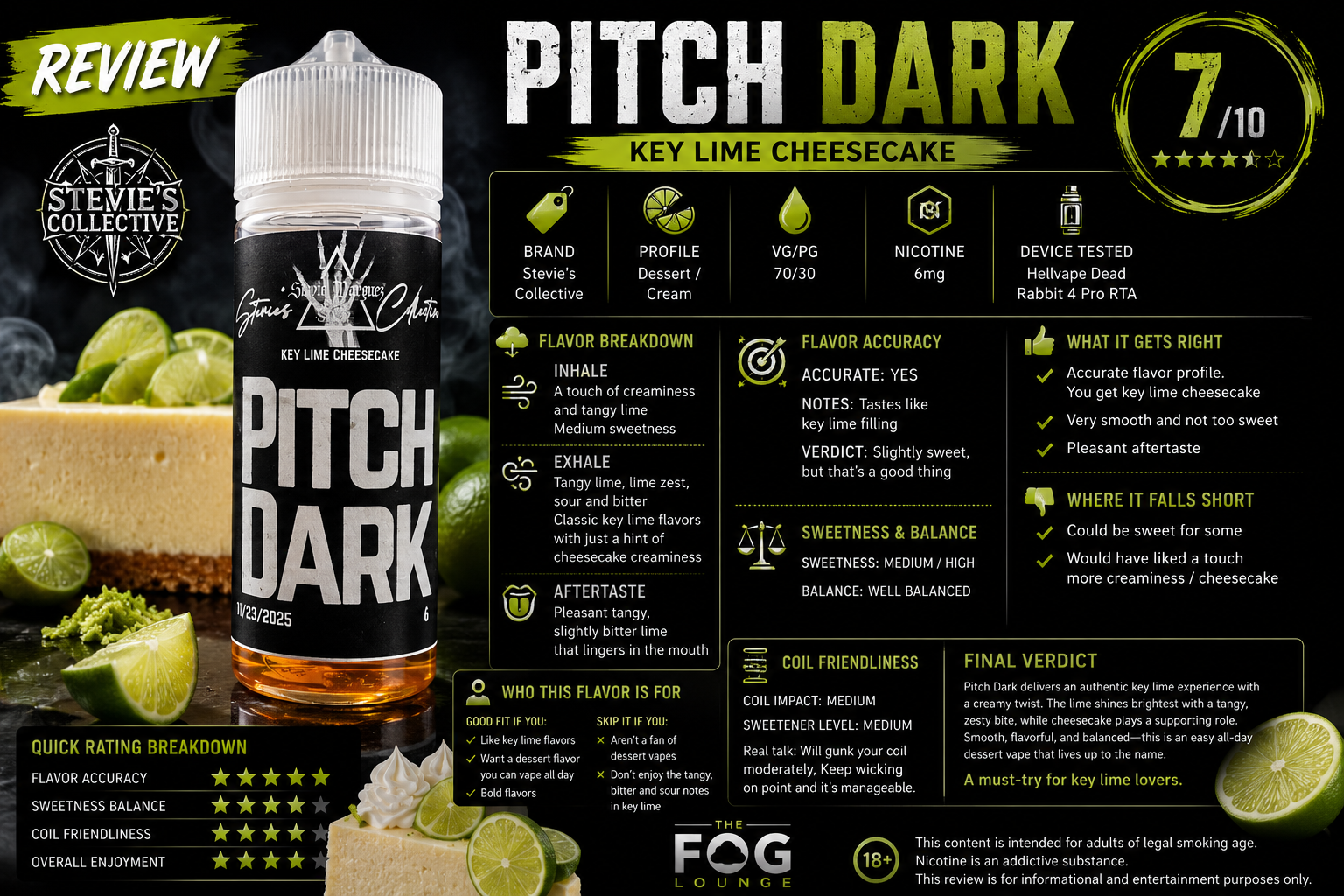 Stevie’s Collective Pitch Dark Review: Smooth, Tangy & Addictive