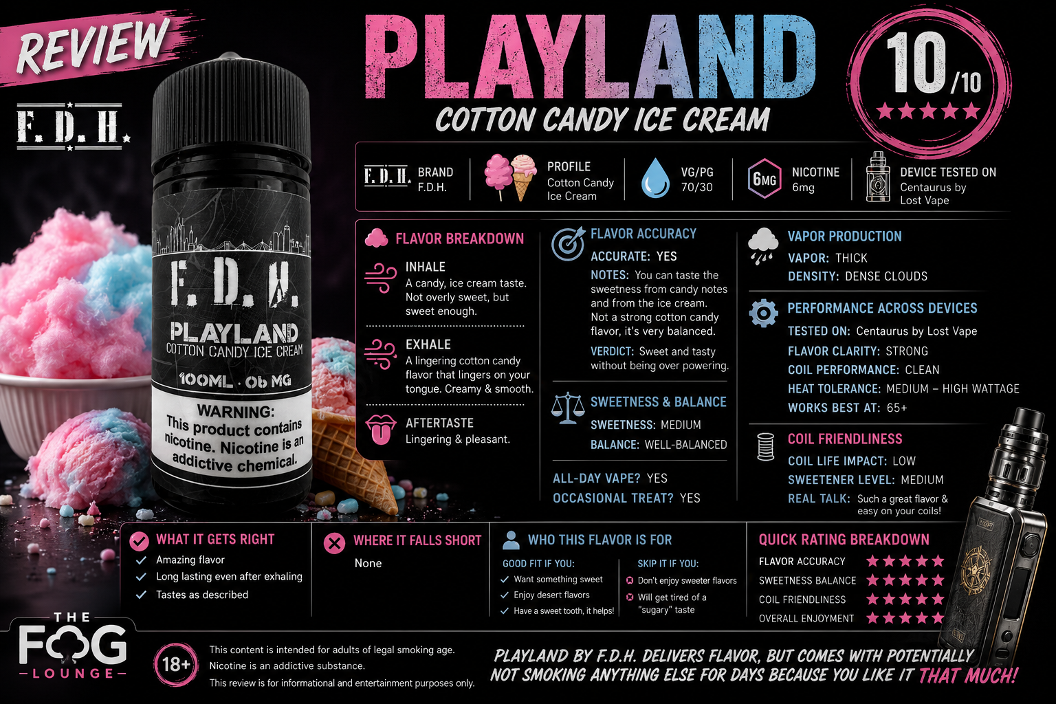 Playland by F.D.H. Review: A Perfect Cotton Candy Ice Cream Vape