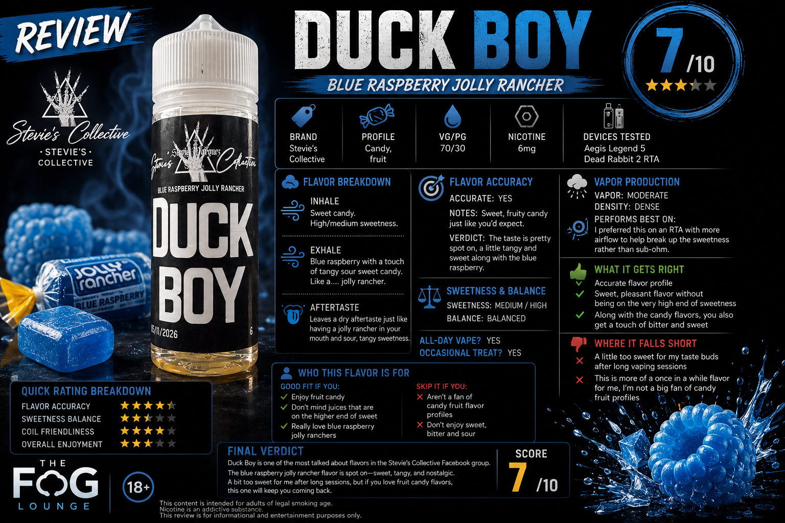 Duck Boy Review: Does Stevie’s Collective Nail the Blue Raspberry Jolly Rancher Flavor?